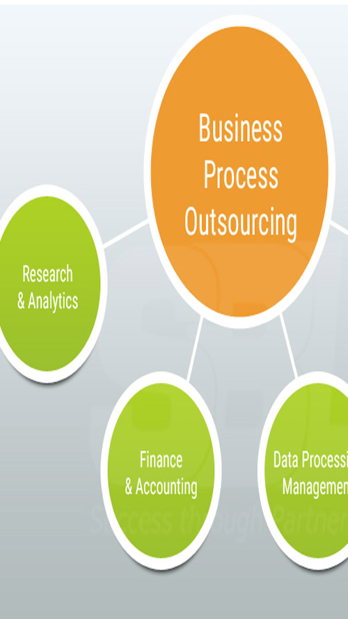 Conected Learning Platform